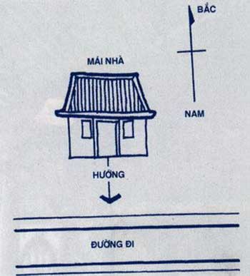 Khắc phục hướng nhà không tốt 3 Khắc phục hướng nhà không tốt 3