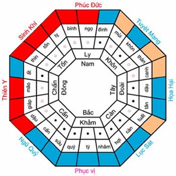 Khắc phục hướng nhà không tốt 2
