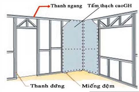 Trình tự thi công Vách thạch cao